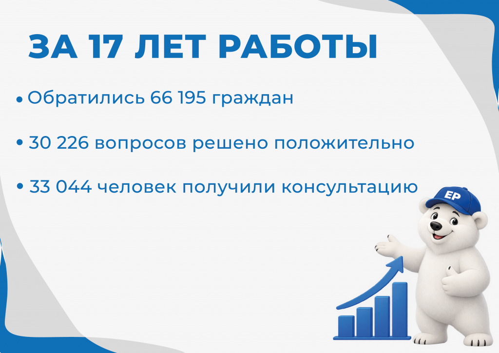 17 лет работы 1_Монтажная область 1.png
