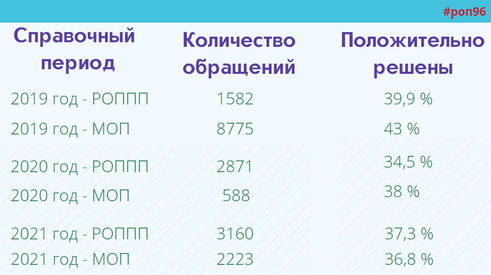 Итоги РОППП МОМ за 3 года.png